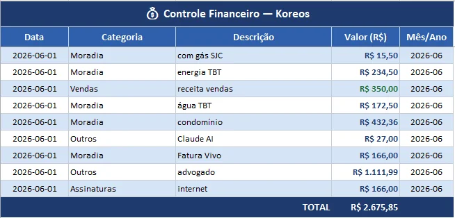 Controle financeiro detalhado no Excel
